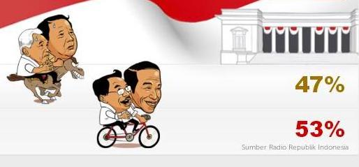 Cikeas Center Tidak Lakukan Tabulasi Suara Pilpres, kata Jubir Presiden